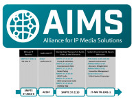 AIMS Expands Membership Access to Individuals