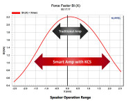 Nuvoton ICs with Integrated Klippel Controlled Sound - New Possibilities for Speaker Design