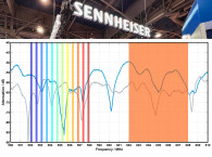 FCC Approves Wireless Multichannel Audio Systems in the United States