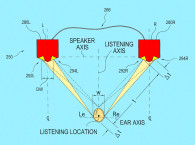 Patent Review: Head-Related Transfer Function Equalization and Transducer Aiming of Stereo Dimensional Array (SDA) Loudspeakers