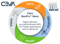 Ceva Adds New TinyML Optimized NPUs to Enable Edge AI Everywhere