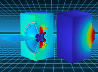 Simulation Techniques: Dimensional Reduction for Vibroacoustical Simulations