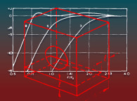 Computation of Bass Reflex Alignments