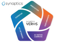 Synaptics Launches Veros High-Performance Wireless Combo SoCs