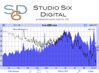 Studio Six Digital Launches New SoundScope VR Module