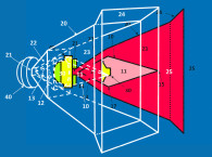 Patent Review: Coaxial Centerbody Point-Source (CCPS) Horn Speaker System