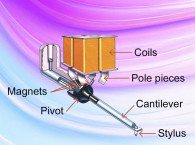 Individual Transfer Curves of Moving Magnet Cartridge Subassemblies