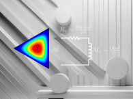 Simulation Techniques: Acoustical Engineering via Various Expansion Techniques