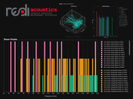 REDI Acoustics Introduces Acoustic Optimization and Treatment Design Tools Available via Subscription