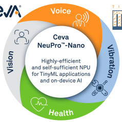 Ceva Adds New TinyML Optimized NPUs to Enable Edge AI Everywhere