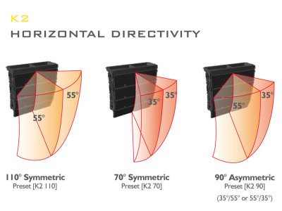 L-Acoustics introduces K2 and PANFLEX Technology at InfoComm 2014