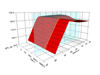 New FINEBox 2015 Software from LOUDSOFT