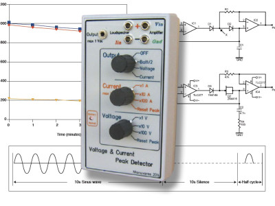 You Can DIY! Build a Voltage and Current Peak Detector