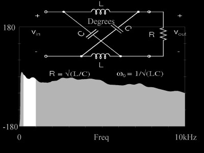 Correcting Driver Phase with Digital All-Pass Networks