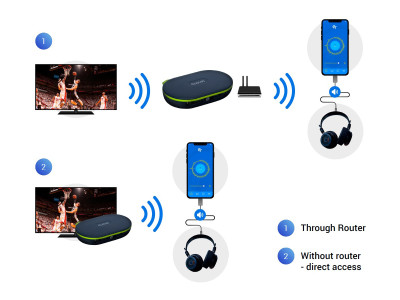 CloviFi WiFi Audio Transmitter Impresses at InfoComm 2018