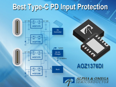 Alpha and Omega Semiconductor Announces Type-C Power Delivery Input Protection Switch With True Reverse Blocking