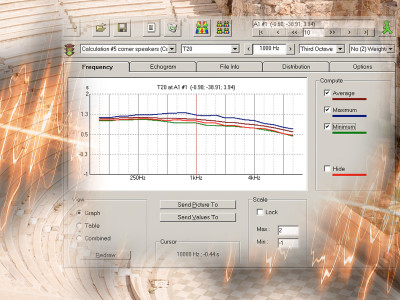 Predictive Acoustics and Acoustical Modeling Software