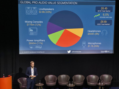 Audio Collaborative 2019: The Professional Loudspeaker Market