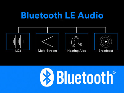 Bluetooth LE Audio and LC3: Market Overview, Technology Trends and Forecast from SAR Insight & Consulting