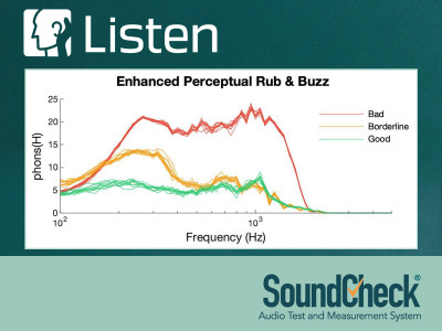Listen Releases SoundCheck 20 Audio Test Software Upgrade