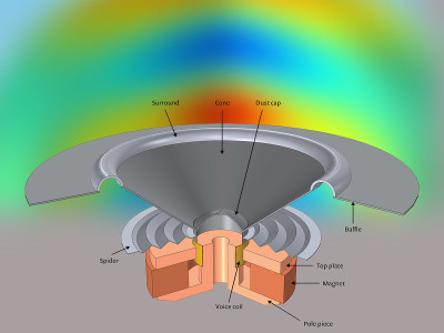 Simulation Techniques: Lumped Element Modeling of Transducers