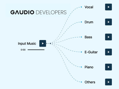 Gaudio Lab Launches Audio AI Platform for Developers