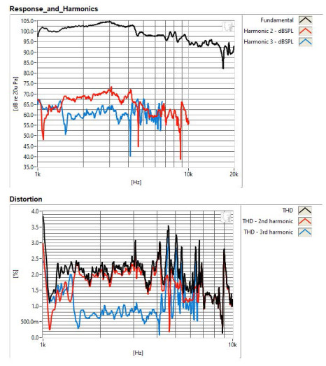 Figure 10-TB BC DE350 Fig 10  distortion.jpg