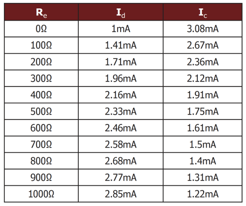 LoweBelAmp-Part1-Table1