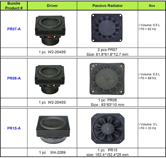 Tang band passive shop radiator