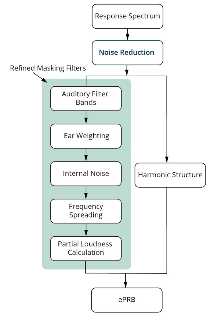 Speakers The Evolution of Production Line Rub & Buzz Measurements