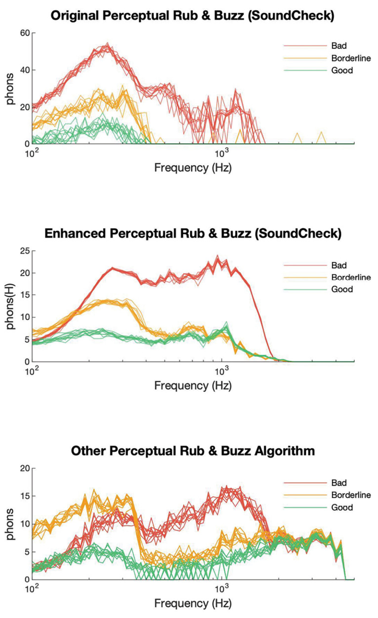 Speakers The Evolution of Production Line Rub & Buzz Measurements