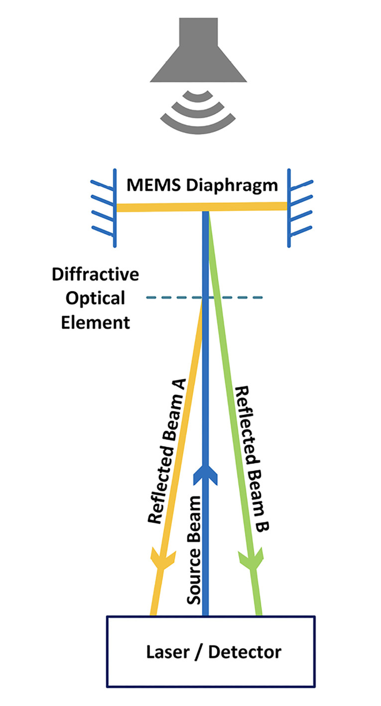 Figure9-OpticalTech-MEMSmicorphones.jpg