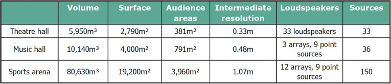Feistel-Ahnert-EAS5Acousteer_Table1