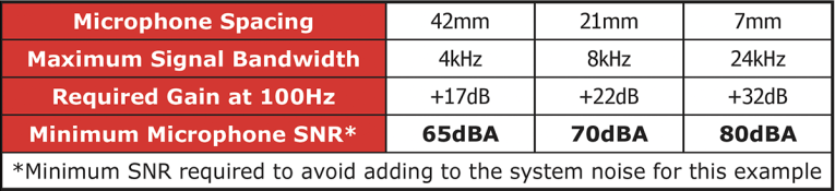 Microphone Array Beamforming with Optical MEMS Microphones | audioXpress