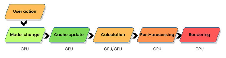 Feistel-Ahnert-EAS5Acousteer_Figure5
