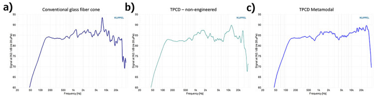 Figure7_Frequency-response-cone-comparisonTPCDMetamodal-Web.jpg
