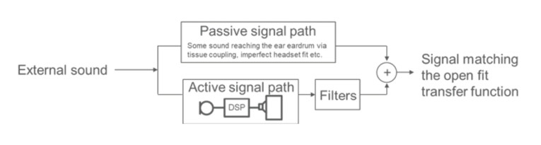Figure10-MicrophoneSpec-NoiseCancelation.jpg