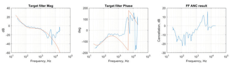 Figure4-MicrophoneSpec-NoiseCancelation.jpg