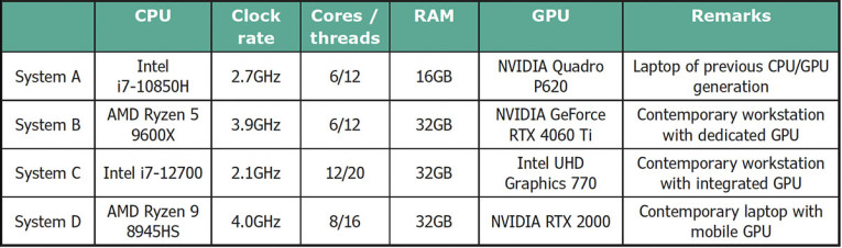 Feistel-Ahnert-EAS5Acousteer_Table2