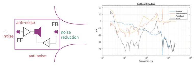 Figure1-MicrophoneSpec-NoiseCancelation.jpg