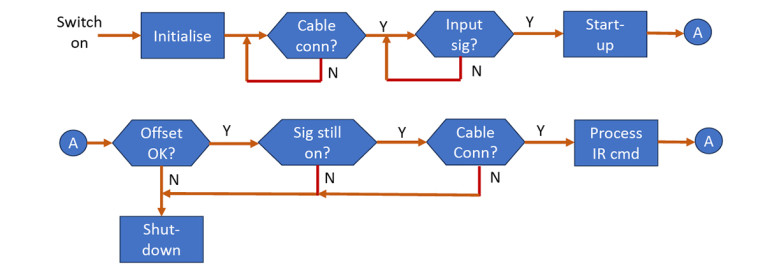 Figure11-DIY-direct-drive-amplifier.jpg