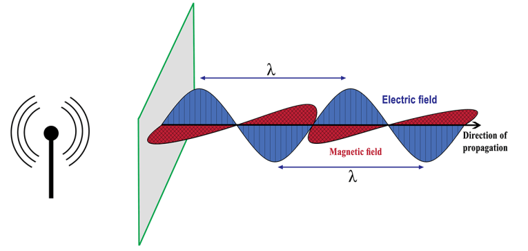 Near Field Magnetic Induction (NFMI): Dreams of Wireless Hearables ...