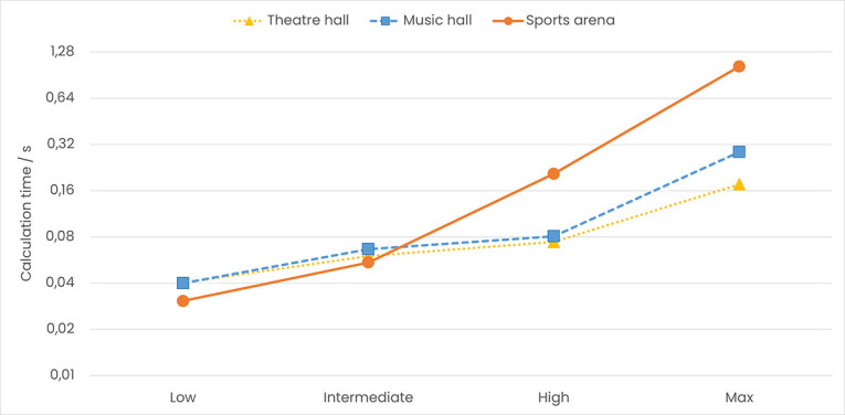 Feistel-Ahnert-EAS5Acousteer_Figure10