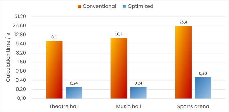 Feistel-Ahnert-EAS5Acousteer_Figure8