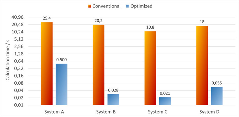Feistel-Ahnert-EAS5Acousteer_Figure9