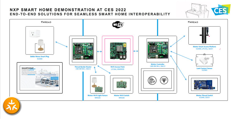 NXP Advances Matter Smart Home Connectivity with Industry's NXP Advances Matter Smart Home Connectivity with Industry's