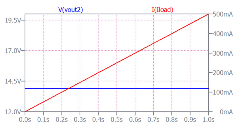 Figure2b-JDiddenRegulators-Web.jpg