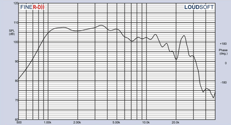 Test Bench: Eighteen Sound ND1TP Compression Driver and XT120 Horn