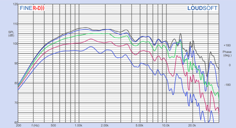 Celestion F30 1本　　その2 Celestion F30 1本 その2 Celestion F30 Floorstanding Loudspeakers