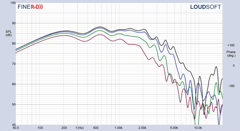 Test Bench: Tang Band Speaker W8-2314 High-End Coaxial